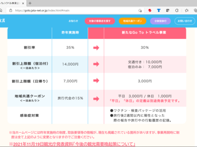 ＧＯＴＯトラベル再開はいつから？【１１／２２最新情報】