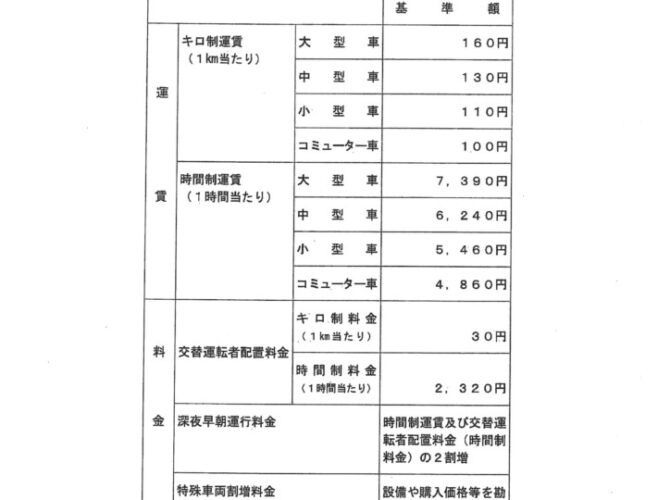 貸切バス運賃改定のお知らせ